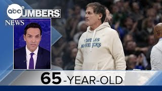 By the Numbers Mark Cuban and Miriam Adelson [upl. by Siletotsira]