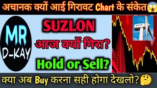 Suzlon Energy आज क्यों गिरा🔥 Suzlon energy share latest news  Suzlon energy latest news [upl. by Cicenia]