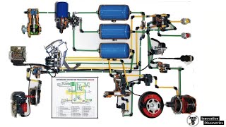 Air Brake System Explain automotive brake system [upl. by Engleman829]