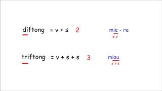 DIFTONG TRIFTONG HIAT [upl. by Acebber]