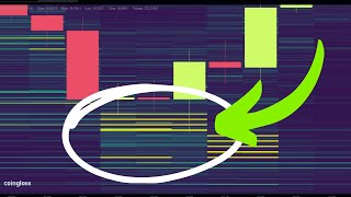 Why Bitcoin Looks Ultra Bullish Right Now  Heatmaps OI Structure Bull Div [upl. by Rahas688]