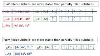 6 of 7 Electronic configurations special case and ions [upl. by Sheena]