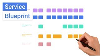 What is a Service Blueprint [upl. by Charlie]