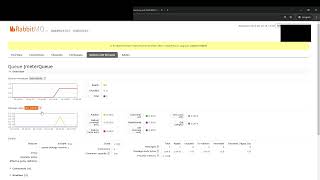 Rabbit MQ  AMQP Publisher  Using Apache JMeter [upl. by Jaquiss379]