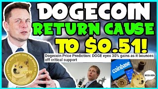 FAST DOGECOIN IS ABOUT TO GO MAINSTREAM Inflow Bitcoin Elon Musk  NEW Update NEW PARTNER [upl. by Enirahtak]