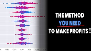 Build A Machine Learning Trading Model For Profitable Trading  Quantreo [upl. by Yrolg964]