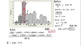 Calculating Mean Median and Mode of a Histogram [upl. by Laflam]