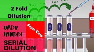 Serial Dilution II Two Fold Dilution II Urdu Hinddi [upl. by Der435]