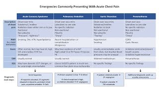 An Approach to Chest Pain [upl. by Auston]