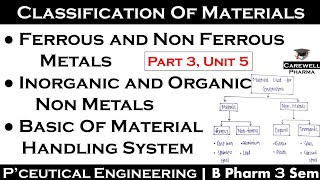 ferrous and non ferrous metals  basic material handling systems  non metals  P3 U5  PE [upl. by Etnemelc91]