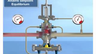 Spirax Sarco 25PRV Pressure Reducing Valve Operation [upl. by Rubi]