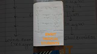 Body Fluid Compartments  ICF  ECF  General Physiologyshorts  BMRIT MEDICAL STUDENTS [upl. by Jahdai]