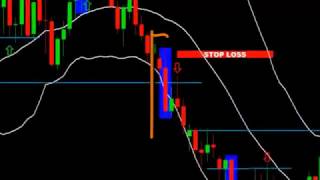 Bollinger Band Tutorial [upl. by Ttayh]