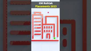 IIM Rohtak Placements 2023 shorts [upl. by Lewison]