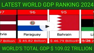 Latest Worlds GDP Ranking 2024 Top 100 GDP in the world Worlds total GDP 2024 DATA RANKING [upl. by Heringer]