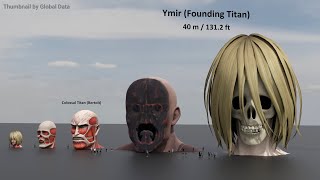 ATTACK ON TITAN Head Size Comparison 2024  3d Animation Size comparison [upl. by Kered]