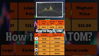 Cosmos Price Prediction 2024 to 2030 ✅ ATOMUSDT Forecast [upl. by Piers]