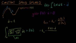 Math for Game Developers  Constant Speed Splines [upl. by Reerg]