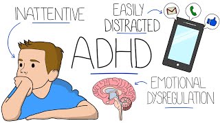 Understanding Attention Deficit Hyperactivity Disorder ADHD [upl. by Gaven130]