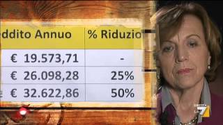 Le pensioni di reversibilità sono destinate ad abbassarsi [upl. by Pattison]