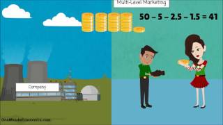 The Economics of Affiliate Marketing and MultiLevel Marketing MLMNetwork Marketing in One Minute [upl. by Yrrab]