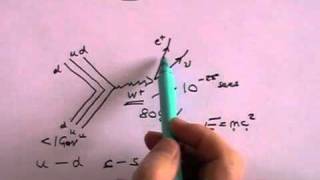 Particle Interactions QED and QCD An Introduction  Part 2 [upl. by Dlorah]