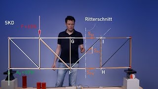 Lernvideo Baustatik 4 Fachwerke [upl. by Valeria]