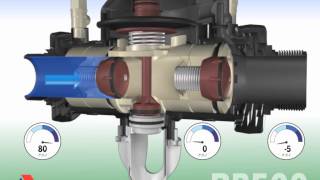 Animation ARI RP500 Backflow Preventer in action  Problem  vacuum upstream [upl. by Aizatsana753]