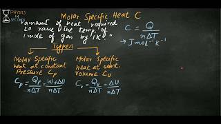 Molar specific heat and its types [upl. by Auhsaj]