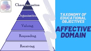 Taxonomy of Educational Objectives  Affective Domain  HSA English [upl. by Reamonn]