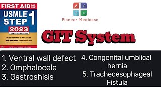 USMLE Step 1 Embryology of GIT from first aid step 1part 1UrduHindi [upl. by Ydnes]