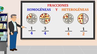 Que son Fracciones homogeneas y heterogeneas [upl. by Mahsih765]