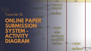 Tutorial 12 Online paper submission system  Activity Diagram  Star UML 50  TY BSc IT practical [upl. by Ramed]