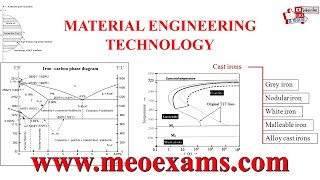 Material Engineering Technology All you need to for meo class2 and class4 exams [upl. by Gerfen]