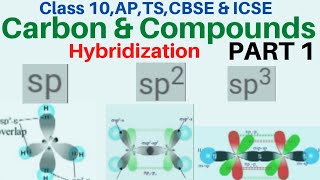 Carbon amp Compounds Class10 Introduction amp Hybridization Physics Concepts by Ali Sir [upl. by Eioj940]