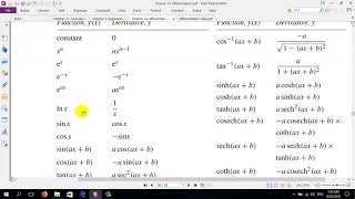 Lecture 08 Parameteric implicit logarithmic [upl. by Enitsirk]