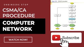 CSMACA Flow Diagram Explained  ComputerNetwork Lectures In Hindi [upl. by Hollah]