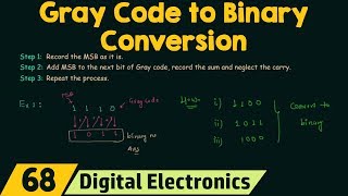 Gray Code to Binary Conversion [upl. by Nagel32]