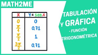 TABULACIÓN y GRÁFICA de FUNCIONES TRIGONOMÉTRICAS  Calculadora  Fx991MS2 [upl. by Ethelred732]