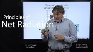 Principles of Net Radiation [upl. by Wan]