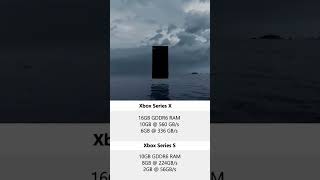 🎮XBOX SERIES X vs SERIES S  SPECS COMPARED [upl. by Welford]