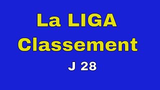 Classement La Liga 2023 Journee 28 [upl. by Dnomder]