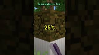 How Many Blocks Can You Actually Chop With A Netherite Axe [upl. by Ahsemit]