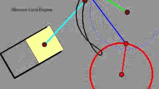 Atkinson Cycle Engine trajectory [upl. by Lovering812]