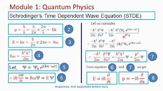 Derivation of Schrodingers Time Dependent Equation STDE [upl. by Casey]