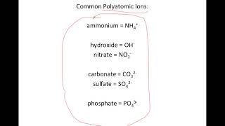 Ionic Bonding and Ionic Nomenclature Transition Metals and Polyatomic Ions [upl. by Waine]