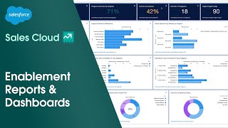 How to Use Enablement Reports amp Dashboards in Sales Cloud  Salesforce [upl. by Kilian]