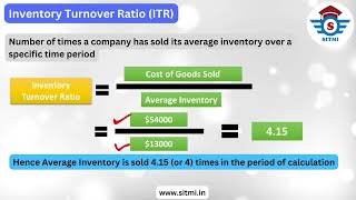 Inventory Turnover Ratio ITR  Supply Chain [upl. by Cox]