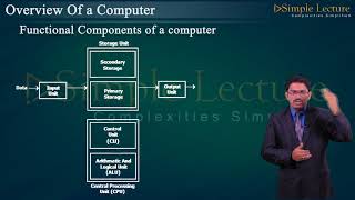 1st PUC Computer Science Chapter1 [upl. by Beatrice]