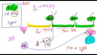 Introducing Yield To Maturity Lecture 012 Securities Investment 101 Video 00014 [upl. by Abel204]